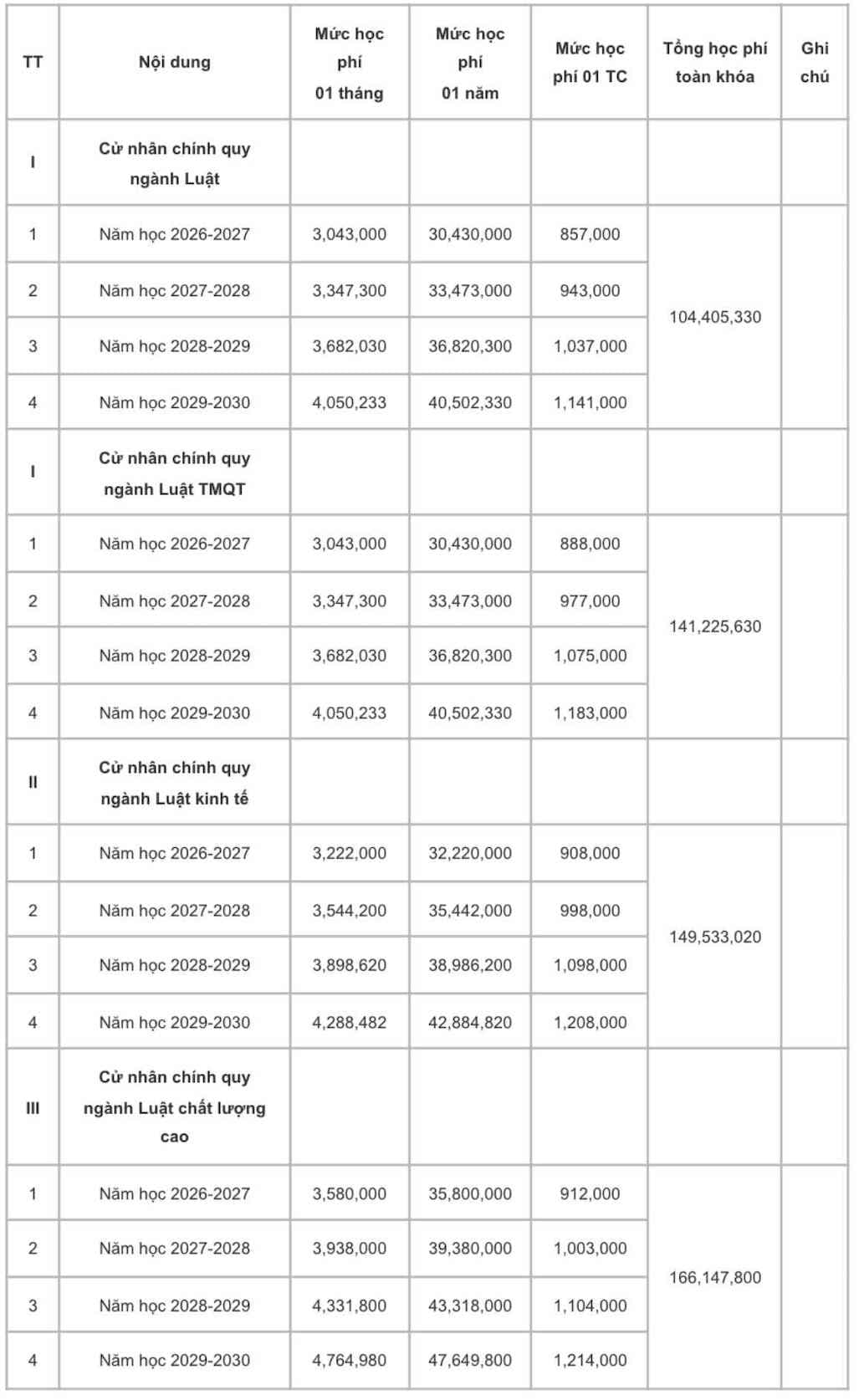 Bảng Học Phí 287 Trường Đại Học 2026 - 2027 Mới Nhất: Công Lập Tự Chủ & Dân Lập Toàn Quốc